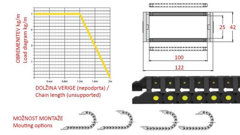CHAÎNE DE GUIDAGE POUR TUYAUX HYDRAULIQUES CK25a (hauteur 25mm-largeur 100mm)