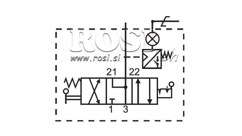 Schéma 3 CESTY PNEUMATICKÉHO JOYSTICKU