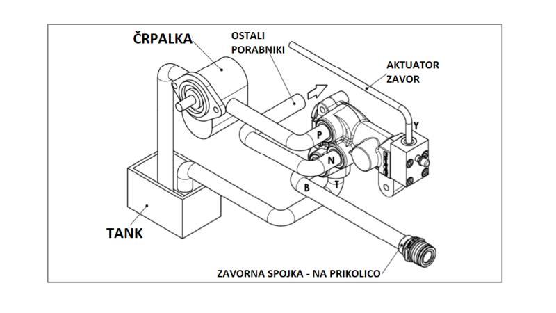 HYDRAULICKÝ PROPORCIONÁLNY VENTIL BRZDOVÉHO SYSTÉMU TRAKTORA - OLEJOVÝ SYSTÉM