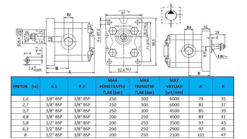 HYDRAULICKÉ ČERPADLO GR.1 5,8 CC ĽAVÁ - ZÁVIT