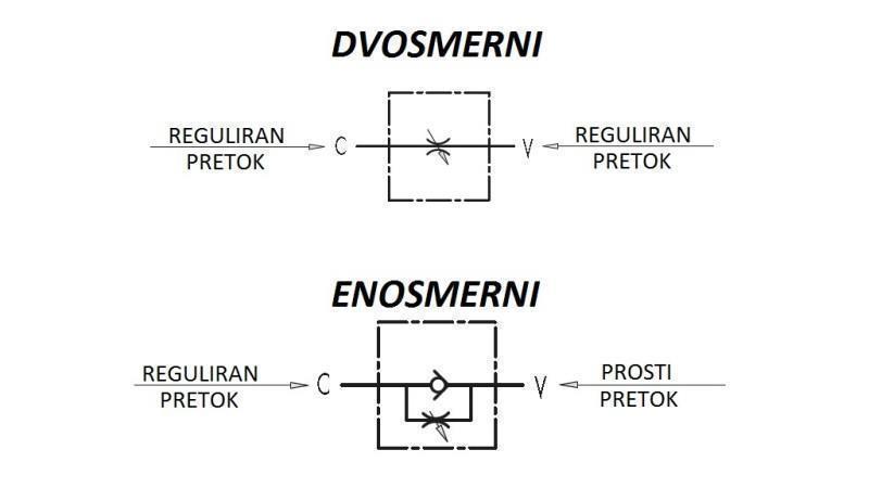 RÉGULATEUR DE DÉBIT DE TUYAU VRF -  1/4 SIMPLE - schéma