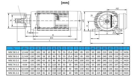 ELEKTRICKÝ MOTOR KRUHOVÝ 400V-1.5kW-2750rpm MSC 58 1-2