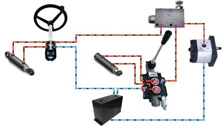 Zapojenie PRIORITNÉHO VENTILU VPR3 3/4 otvorená línia