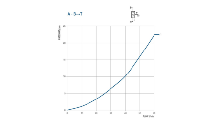 KLEP VOOR 50 LITRE DUBBELE SLAG BM45
