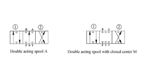 DISTRIBUTEUR FENDEUSE DE BUCHE AUTOMATIQUE A DOUBLE VITESSE -P81 RS