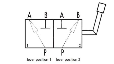 MANUÁLNY ROZDELOVAČ VYPRÁZDNENIA VÝSTUP TRAKTORA