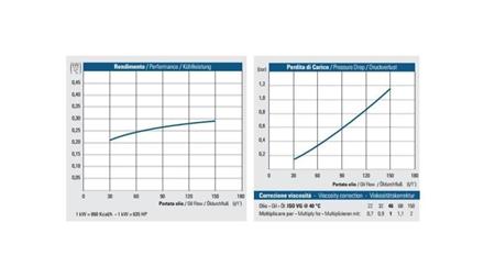 OLEJOVÝ CHLADIČ DC 24V HY02404 30-150 LIT