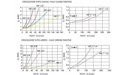 RÉGULATEUR DE DÉBIT DE TUYAU VRF -  1/4 SIMPLE - schéma 