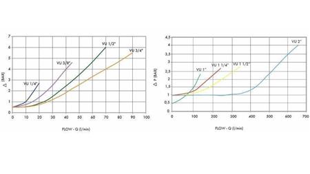 VANNE DE CONTRÔLE PIPE VU 1 - 160lit - diagramme