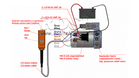 MINI HYDRAULIKAGGREGAT 24V DC - 2.2kW = 2.1cc - 8 lit - bidirektionell enhet (metall)