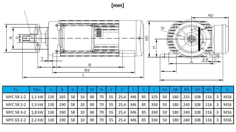ELEKTRISCHE MOTOR CIRCULAIR 230V-1.1kW-2770rpm MYC 58 1-2