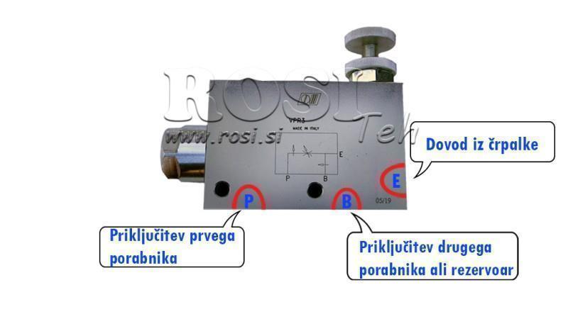 Instruksjoner for PRIORITETSVENTIL VPR3 1/2 åpen linje