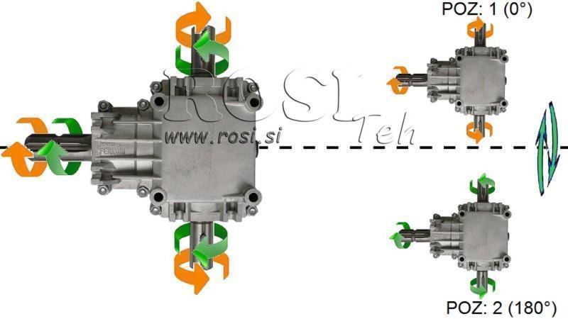 RIDUTTORE AD ANGOLAZIONE PTO-R22T 1:2 (23HP-17kW)