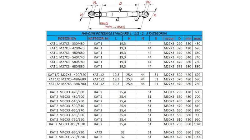 barre de traction filetée de tracteur catégorie 2 M30x3-480/700