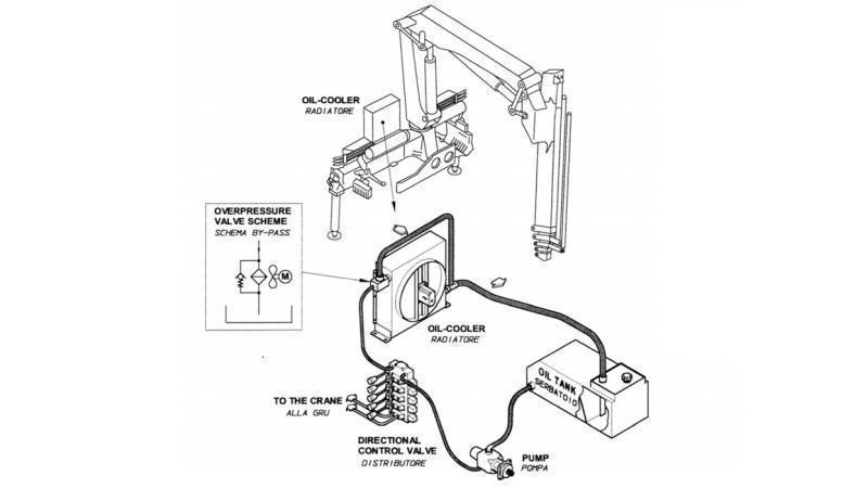REFROIDISSEUR D'HUILE AC 230V HY01801 20-100 LIT