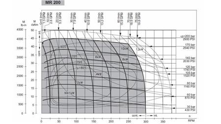 HYDRAULISK MOTOR MR 200 - FUNKSJONELL DIAGRAM