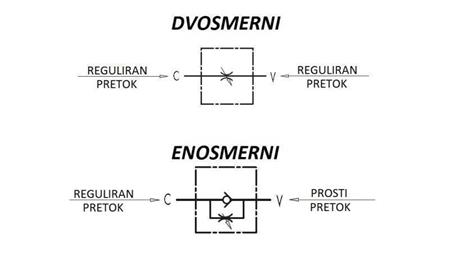 REGOLATORE DI FLUSSO VRFU 1/2 SINGOLO - diagramma
