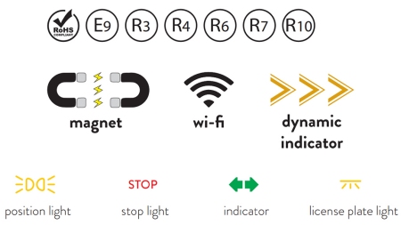 KIT D'ÉCLAIRAGE MAGNÉTIQUE À LED - SANS FIL 12/24V CANBUS