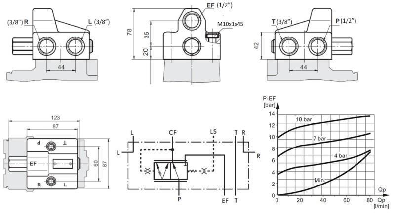 HYDRAULISCHE PRIORITEITSKLEP VOOR STUURKOP PRD80/4