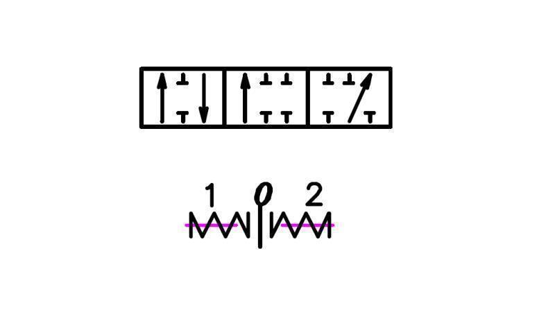 diagramma mandrino B1